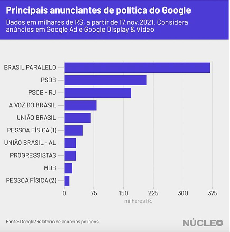 Algoritmo do  ajuda Brasil Paralelo a radicalizar